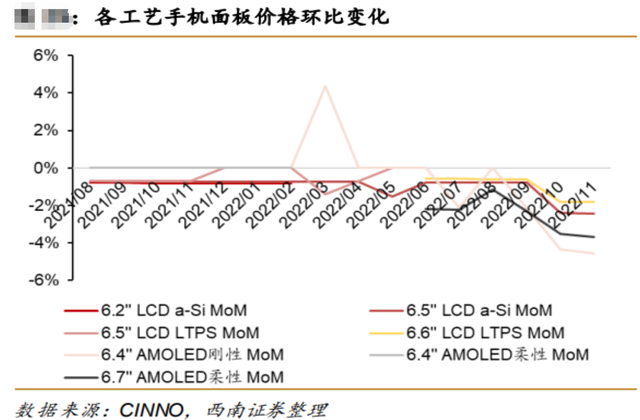 京东方被低估了，市占率超30%，价格、稼动均触底，只等下游回暖