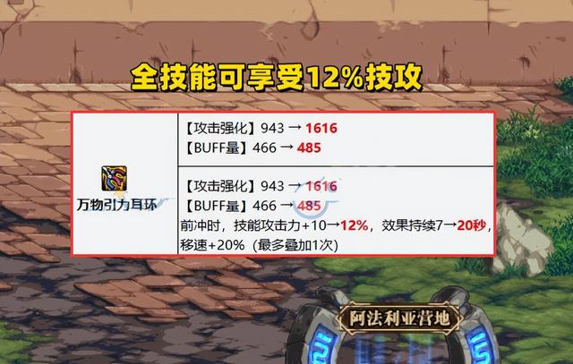 DNF：幻神3件套又换人了！引力耳环强势崛起，全技能+12%技攻