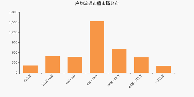 天津普林股东户数下降8.48%，户均持股11.77万元