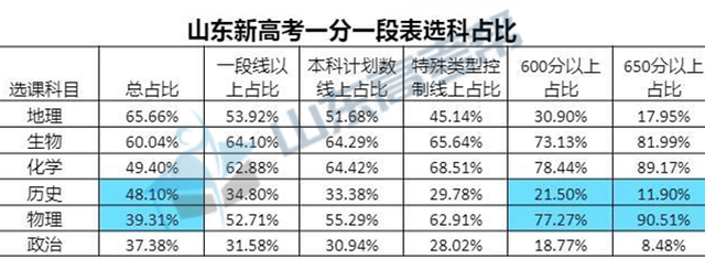 「专栏」新高三的考生和家长需要借鉴的经验全在这里！上