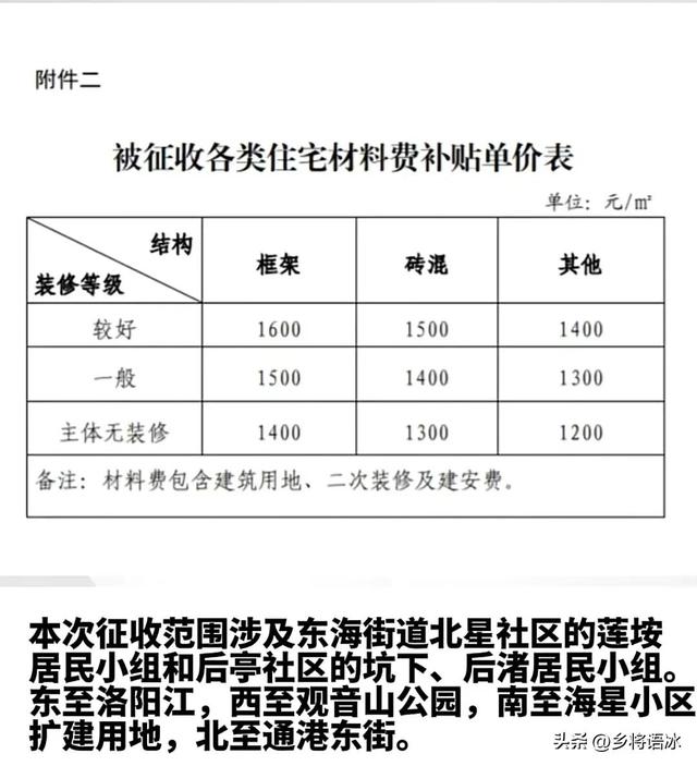 泉州成为又一个实行“房票安置”的城市，拆迁户会如此选择吗？