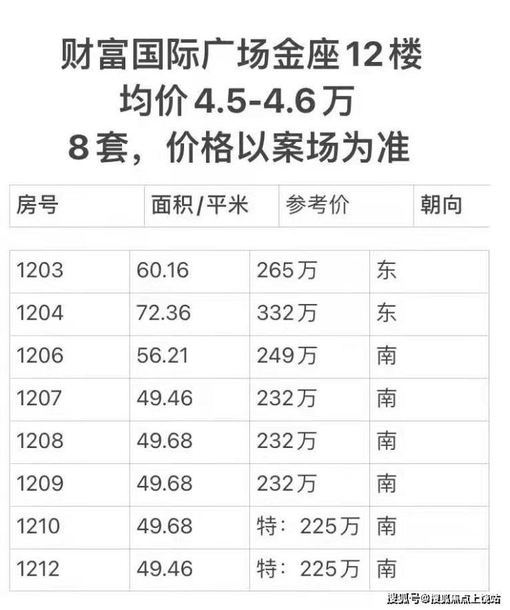 2023-上海杨浦财富广场_首页详情 - 财富广场户型图 - 财富广场详情-地址