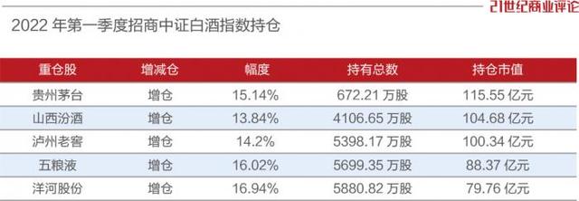 开盘涨停！洋河熬过低谷，开始反攻