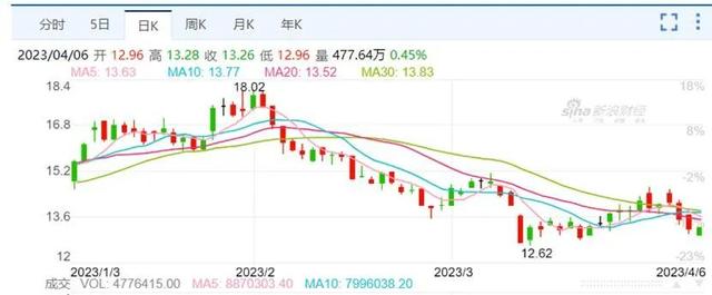 一周物流股涨跌榜：中国物流集团旗下两大上市公司领涨