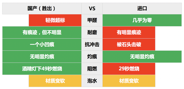 复合地板、强化地板怎么选好？老师傅亲身实验，别再迷信进口的了