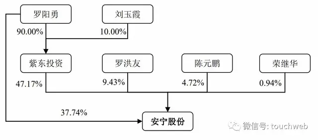 安宁股份上市：实控人罗阳勇家开磁铁矿厂 身价超120亿