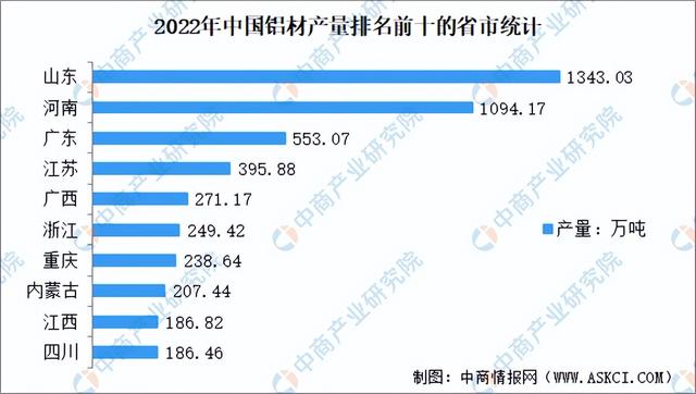 2023年中国铝材行业市场回顾及2023年发展前景预测分析