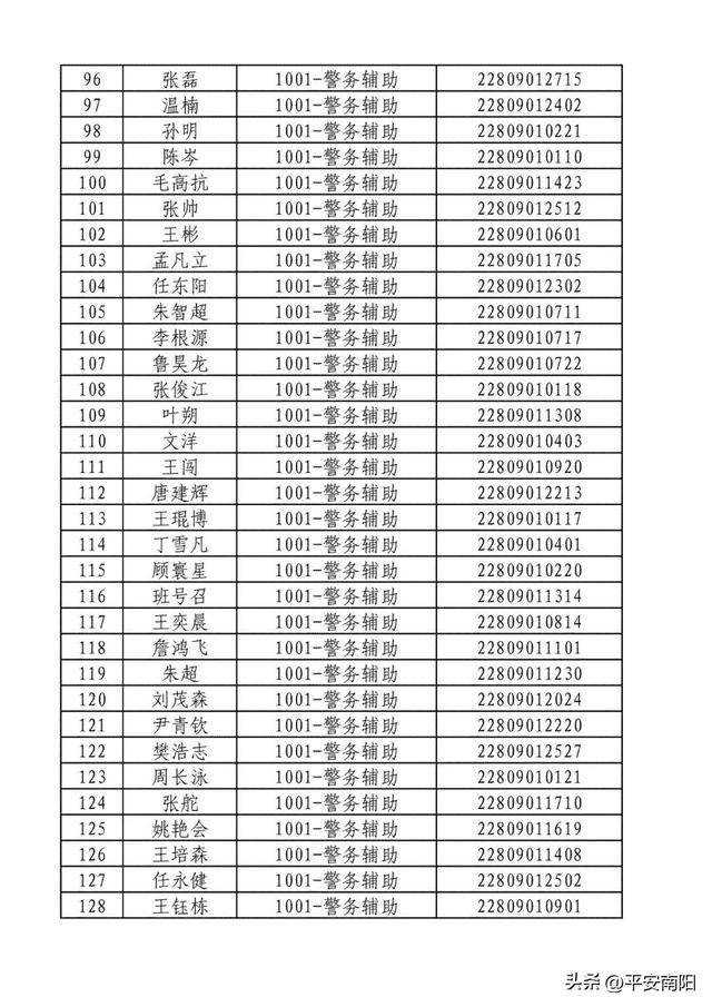 2023年南阳市公安局公开招聘警务辅助人员资格确认及体能测试的公告