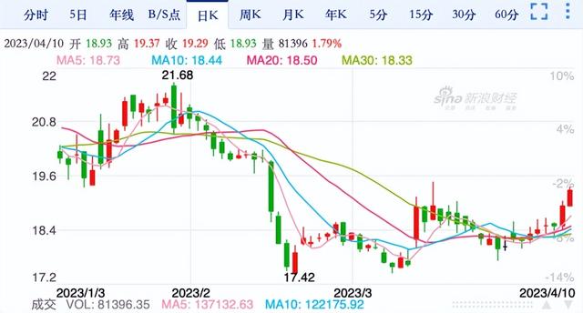 一周物流股涨跌榜：中国物流集团旗下两大上市公司领涨