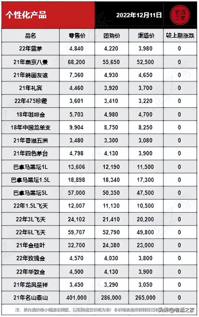 12月11日茅台酒行情参考