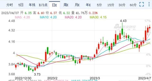 一周物流股涨跌榜：中国物流集团旗下两大上市公司领涨