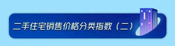 最新！70城房价，来了