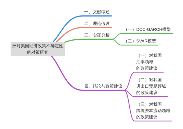 《财政科学》严佳佳 曾紫怡 张晨燕：应对美国经济政策不确定性的对策研究