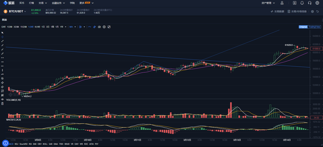 比特币的网络发现