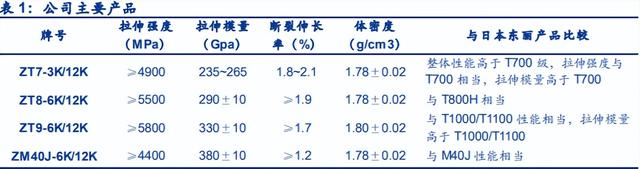 被誉为‘‘黑色黄金’’的碳纤维（深度科普）