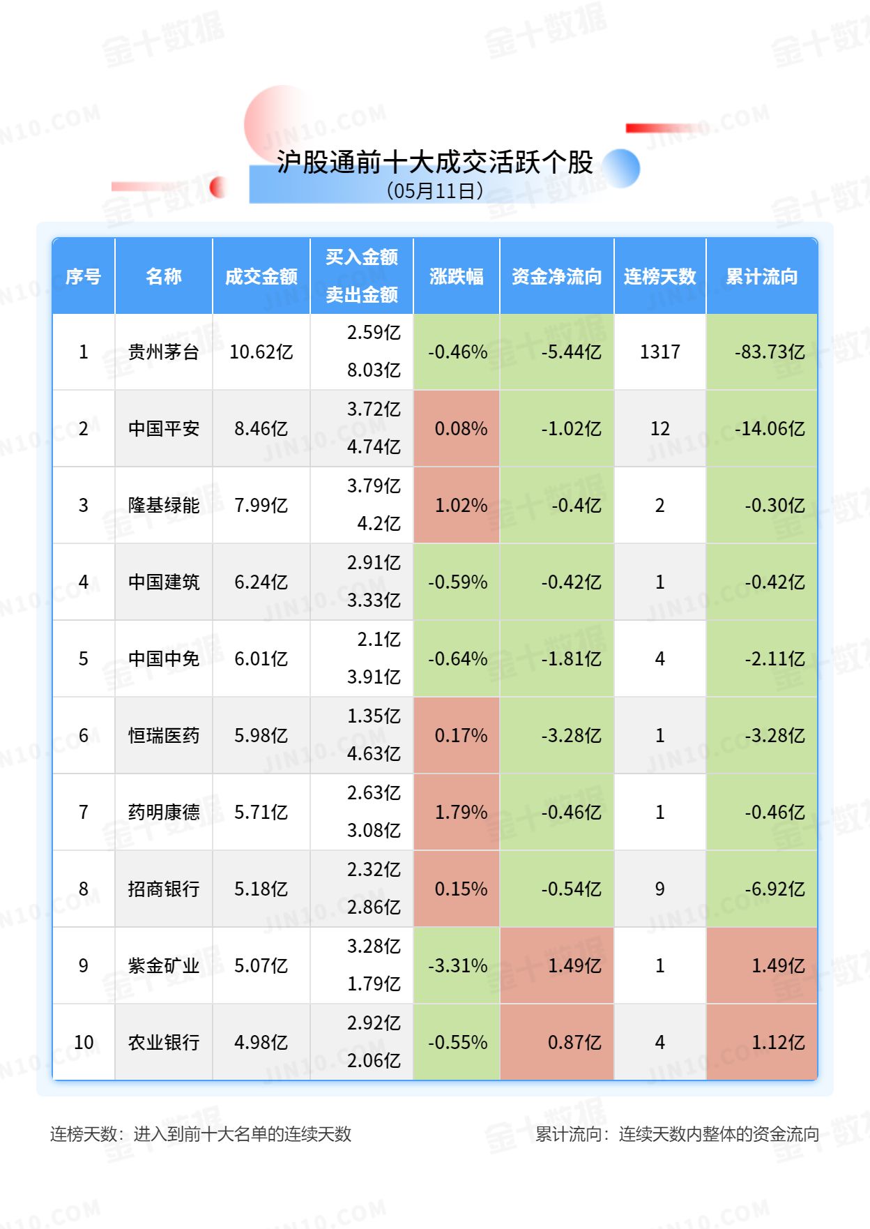 北向资金大单买入报告：宁德时代获净买入13.22亿元