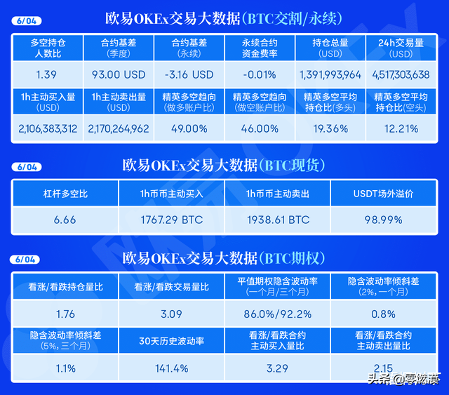 行情：BTC未能突破三角区上沿，37000支撑成日内走势强弱分界线