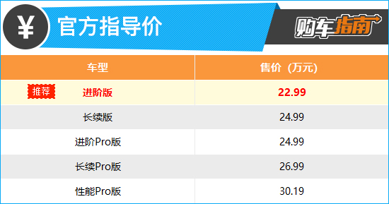 推荐进阶版 2023款飞凡F7购车指南