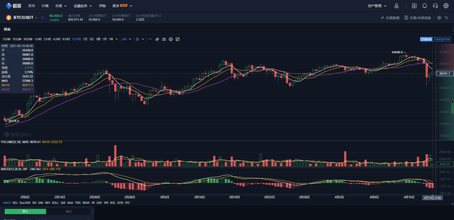 “暴涨”至少两个月涨600%，“暴跌”至少跌个80%吧