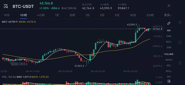 美国新的比特币税收计划可能扼杀更环保的区块链技术