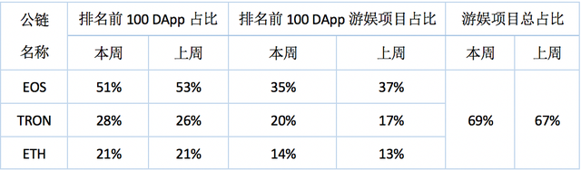 LTC全网算力在本月达到近4个月高点后，首次出现明显回落