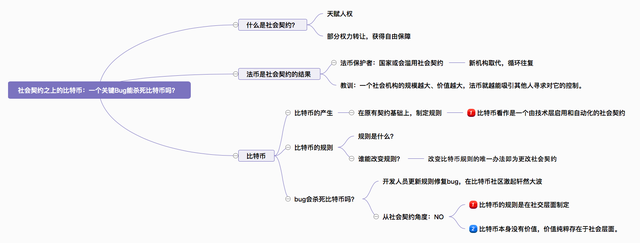 以社会契约论看比特币：一个关键Bug能杀死比特币吗？