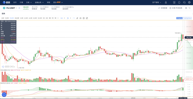 Filecoin扇区生命周期详解，过期了是否可以续期？