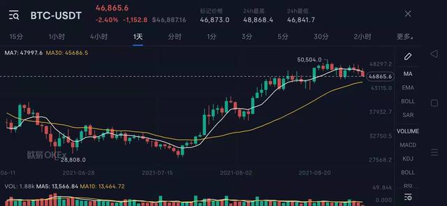 血赚18万、库里55以太坊买的头像你还没换吗？