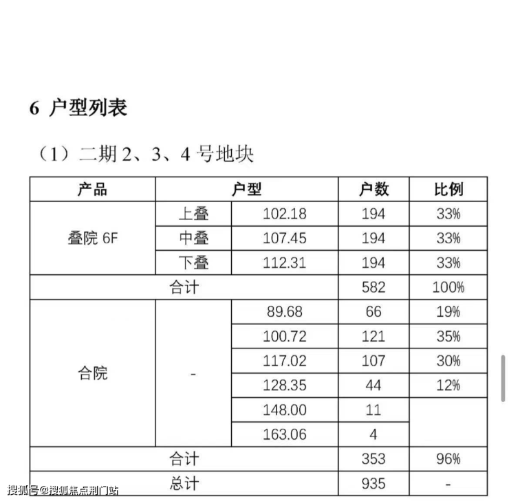 宁波余姚绿城九溪玫瑰园售楼处电话-第四代中式合院叠墅-总价150万起-楼盘网站