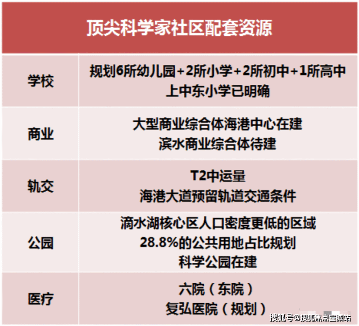 上海临港鹏瑞云璟湾(鹏瑞云璟湾)首页网站-面积-房价-云璟湾房源户型地址