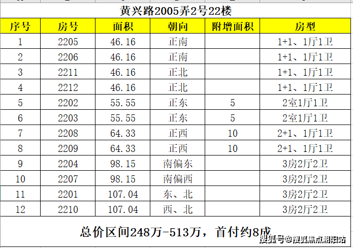 黄兴广场(黄兴广场)首页网站丨上海杨浦黄兴广场欢迎您丨黄兴广场楼盘详情