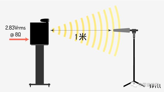 频响、阻抗、灵敏度：购买前认清喇叭基本规格