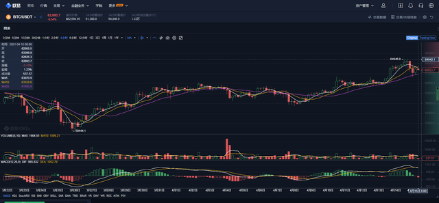 比特币突破 6 万美元，以太币再创历史新高