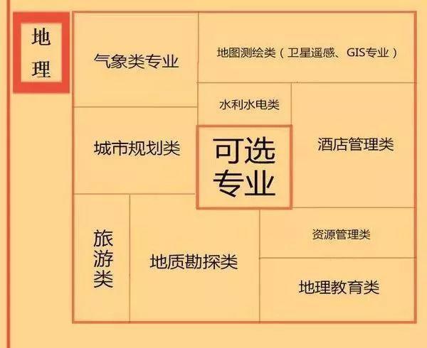 「高考」一文看懂山东新高考改革政策｜后附选课专业对照表