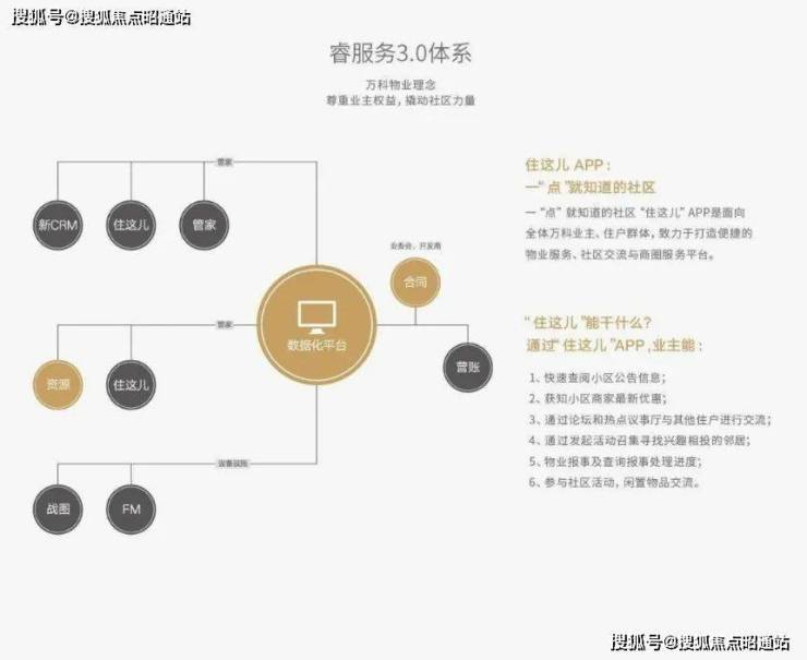 万科翡翠公馆(万科翡翠公馆)昆明-房价-面积-房源-户型-电话