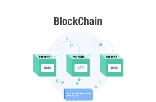 区块链中的哈希值是什么意思？