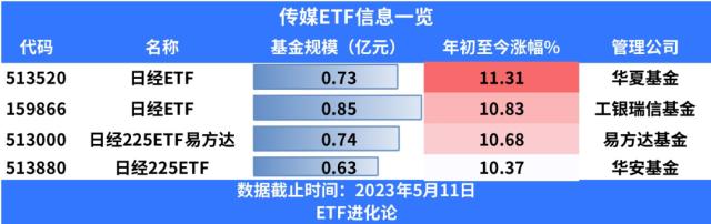 近百位股东集体跑路，股神又押对了？