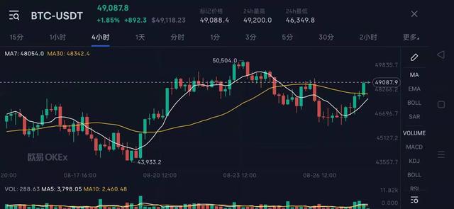 比特币是过去十年中表现最好的资产平均年化回报率230%