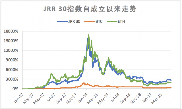 LTC全网算力在本月达到近4个月高点后，首次出现明显回落