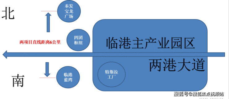 上海奉贤「奉发宝龙广场」奉发宝龙广场售楼网站-楼盘配套、学区、价格详情