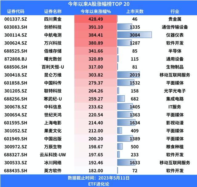 近百位股东集体跑路，股神又押对了？