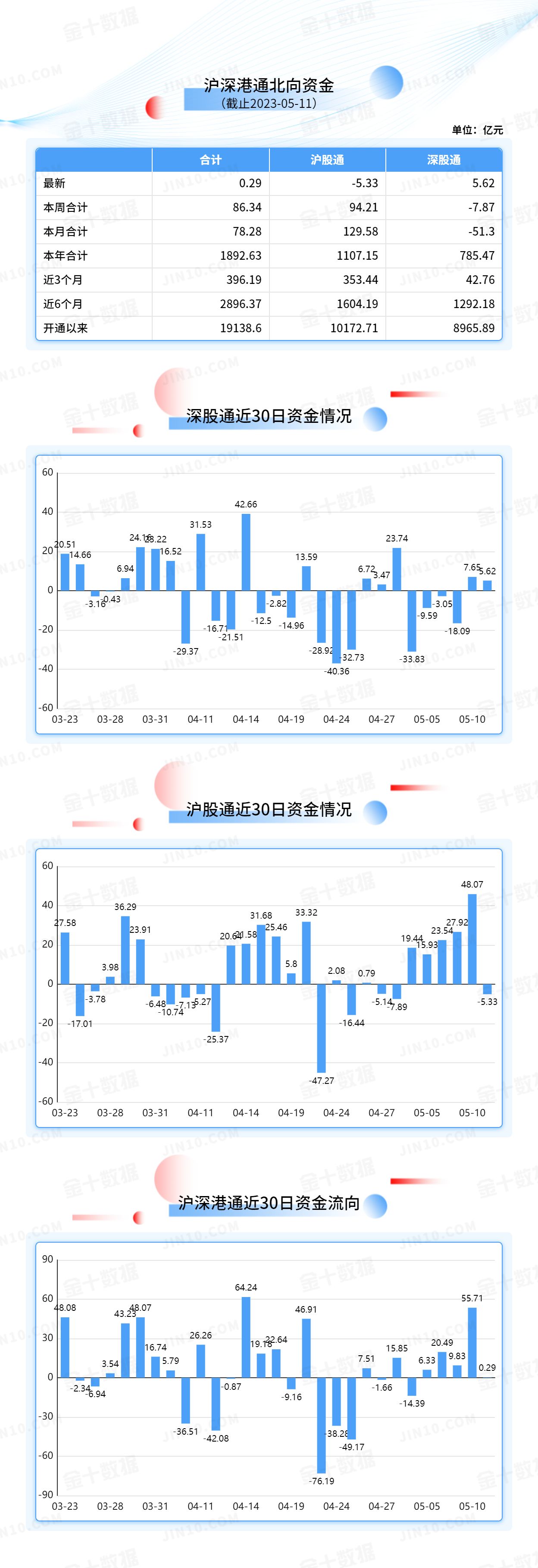 北向资金大单买入报告：宁德时代获净买入13.22亿元