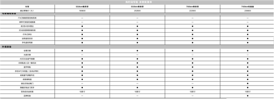 官降2.3万 比亚迪海豹冠军版正式上市