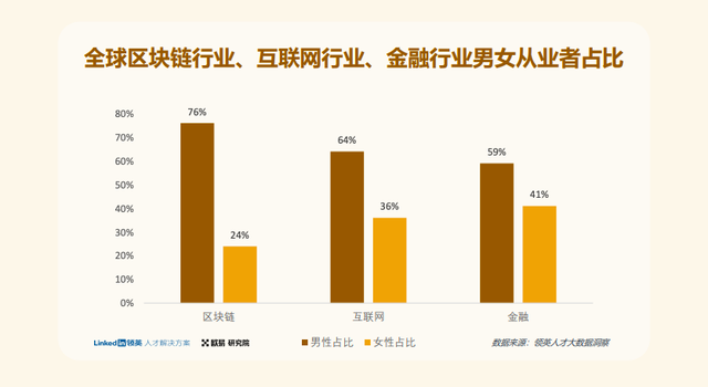 全球首份区块链人才报告正式发布，欧易 OKX 联合领英解读 Web3 现状