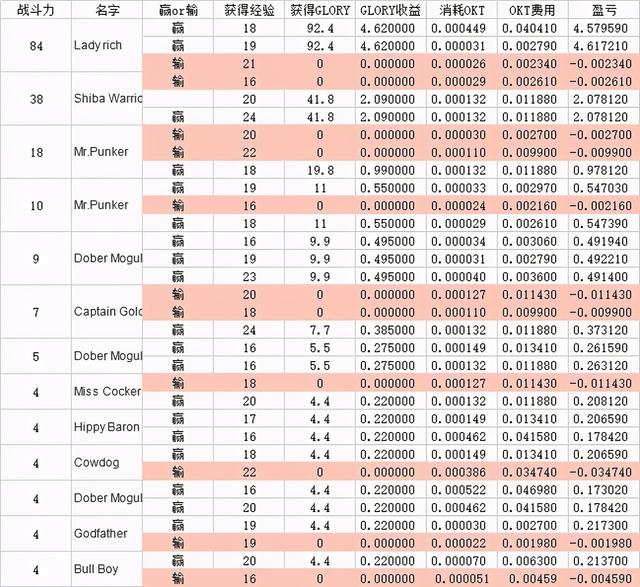 OEC玩家揭秘：链游制作并不精良，为什么还有这么多人玩？