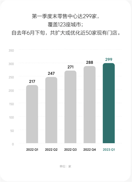 交付量-利润同步增长 理想股价大幅跳升