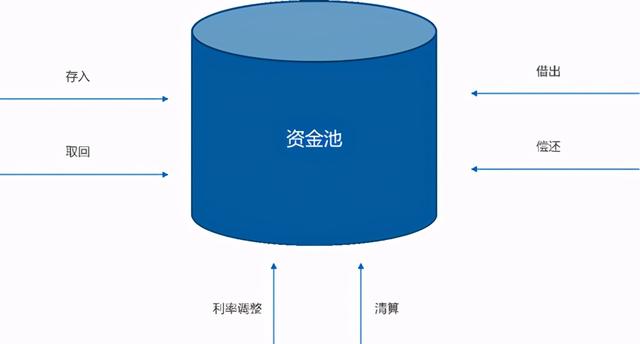 DeFi系列——抵押借贷篇