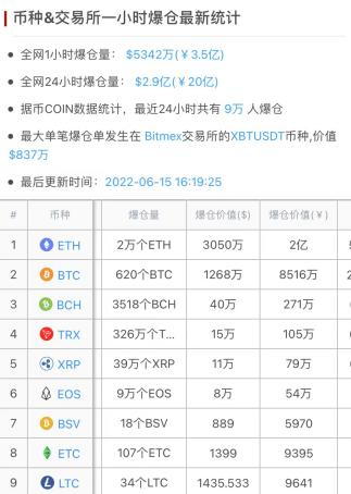 跳水！“华人首富”成全球最惨富豪 身家蒸发5700亿