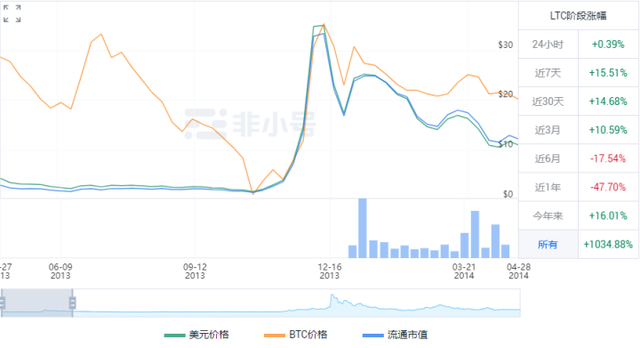 以太坊点燃牛市，DeFi点燃以太坊？