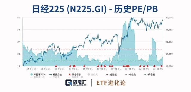 近百位股东集体跑路，股神又押对了？